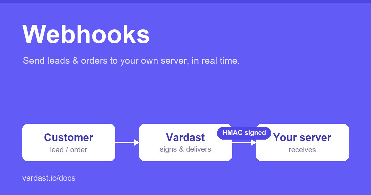Webhook flow: Customer to Vardast to Your server, HMAC signed